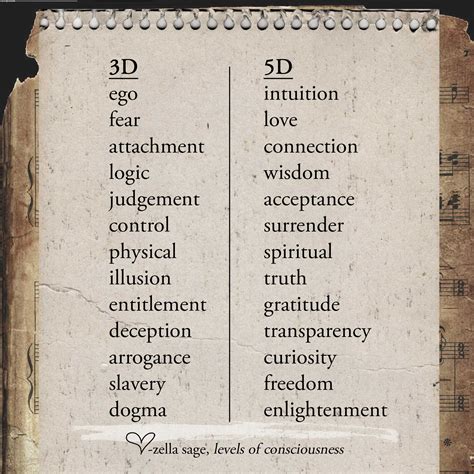 5D consciousness