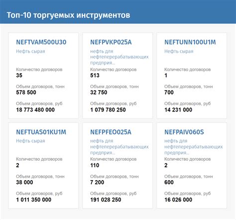 Биржа: что это такое простыми словами, ее виды, принцип работы