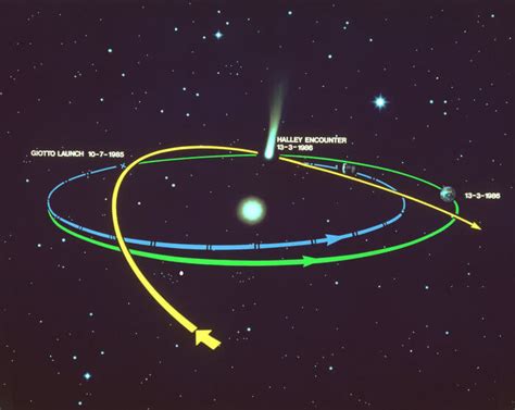 Origem Do Cometa Halley - COMETA HALLEY, MENSAGEIRO DO FIM DO MUNDO? - Joya Life