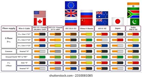 Standard Color Code Electrical Wiring Stock Vector (Royalty Free ...