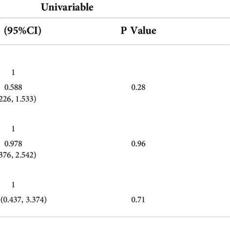 Standard Mri Features And Li Rads Categories Of Hcc Lesions In The Two