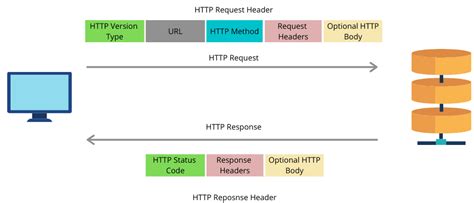 Popular Network Protocols Baeldung On Computer Science Eu Vietnam