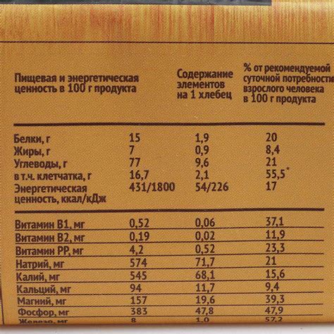 Хлебцы Щедрые 200г 5 злаков с семенами льна купить за 151 руб. с ...