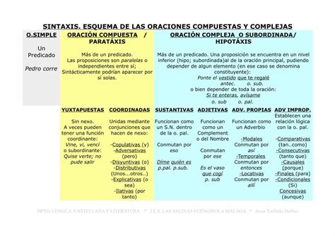 PDF SINTAXIS ESQUEMA DE LAS ORACIONES COMPUESTAS Cuando En La