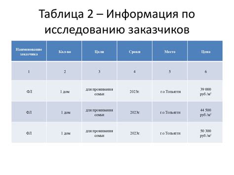 Расчет договорной цены на строительство малоэтажного жилого дома по ...
