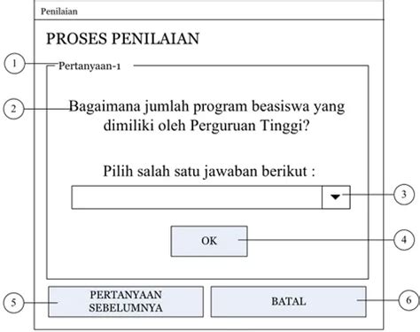 Perancangan Sistem Pendukung Keputusan Pemilihan Perguruan Tinggi