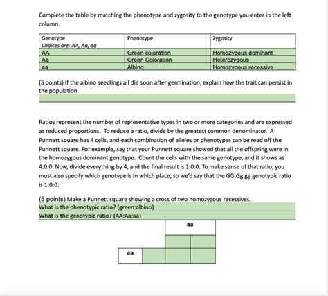 Solved Complete the table by matching the phenotype and | Chegg.com