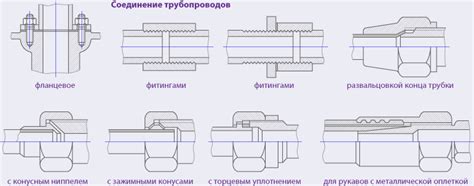 Трубопроводы