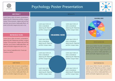 Psychology Poster Presentation Examples Psychology Posters Poster