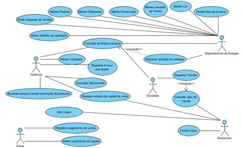 Top Imagen Diagramas De Uso Uml Abzlocal Mx