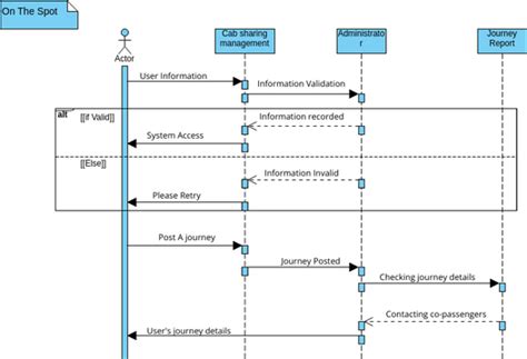 Sequence Diagram Visual Paradigm Community