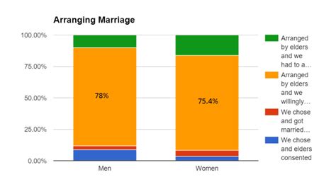 The Pros And Cons Of Open Marriages For Bisexual Men The Case Against 8