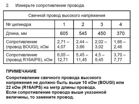 Высоковольтные провода зажигания ваз 2114 - как проверить мультометром ...