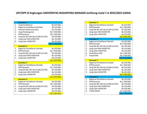 Info Penerimaan Mahasiswa Baru Universitas Nusantara Manado