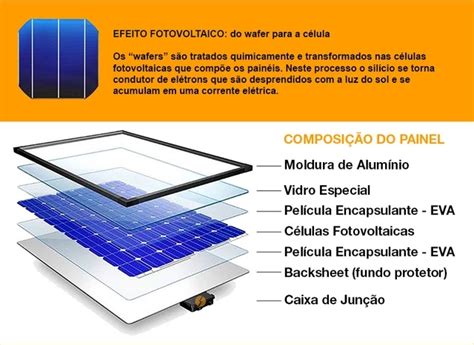 Como Funciona A Placa Solar - Placa Solar: como funciona, construção e modelos | Portal Solar