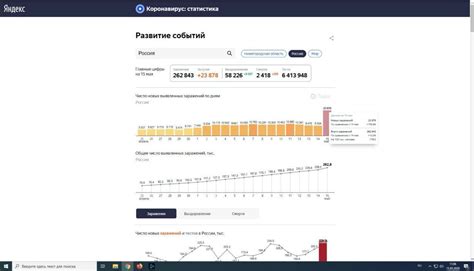 Статистика врет | Пикабу