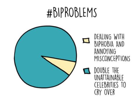 Fuck Yeah Bisexuals Bisexual Guys Hello Are You A Bisexual Im A