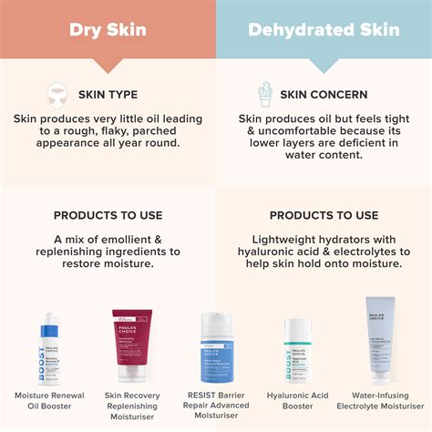 Dry Vs Dehydrated Skin Signs Causes And Treatment