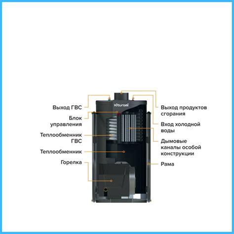 Напольный газовый котел Kiturami KSG-50R (580 кв.м) - Teplo-vdome.kz