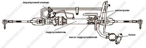 Great Wall Hover H3 | Haval H3 с 2009 года - рулевая рейка с ...