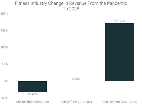 Fitness Industry Statistics 2021-2028 [Market Research] | RunRepeat