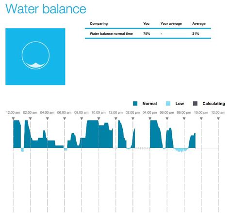 Healbe GoBe 2 Smart Life Band fitness tracker review - The Gadgeteer