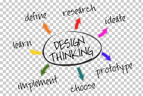 Design Thinking Logo Innovation User Centered Design Png Clipart Area