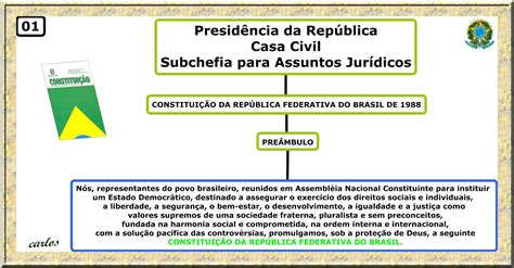 DINÄMICA DE ESTUDOS Dos Princípios Fundamentais CONSTITUIÇÃO DA