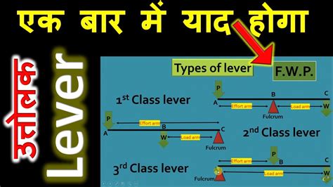 Different Types Of Levers