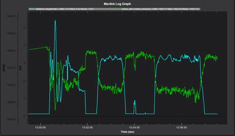 telemetry analysis   drone ready   st flight