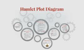 Hamlet Plot Diagram by Aasha Prasad on Prezi