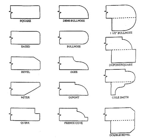 Counter Top Edge Profiles: Countertop Edges for Granite, Marble, Silestone