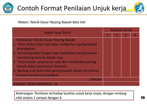 Contoh Penilaian Unjuk Kerja