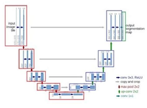 Figure 2 From Single Image Dehazing Via Transmission Map Estimation