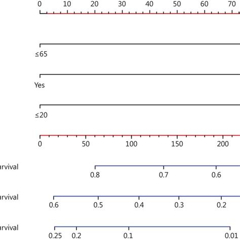 Calculated QT Interval According to Four Formulas in Different Heart ...