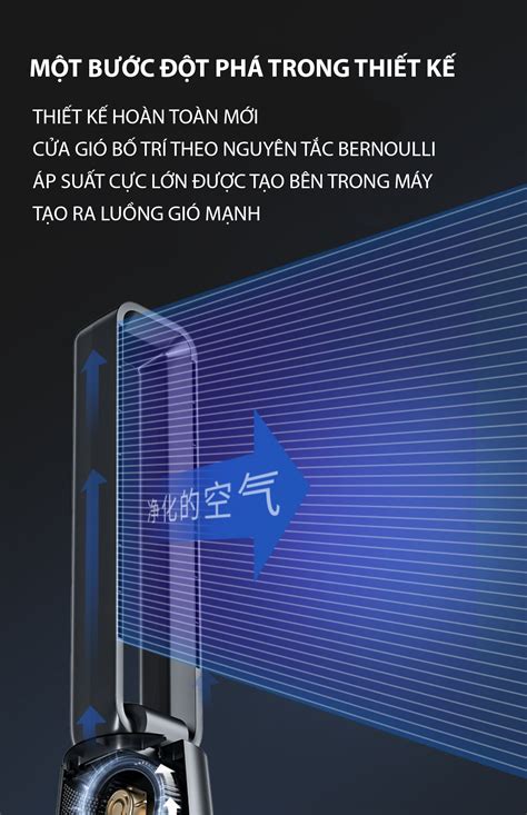 Quạt Không Cánh Xiaomi Daewoo F10 Pro Phiên Bản Nâng Cấp - XIAOMI THANH HOÁ