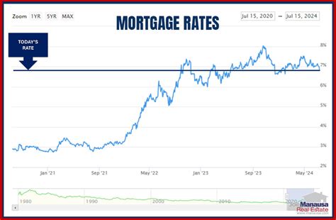 Redfin Housing Market Update: Improvement For Buyers?