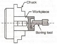 Lathe Operations Boring Engineering Tutorials