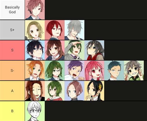 My Horimiya Character Tier List After 2 Re Reads Thoughts Rhorimiya