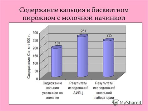 Презентация на тему: "ПРОЕКТНАЯ РАБОТА ОПРЕДЕЛЕНИЕ ИОНОВ КАЛЬЦИЯ И ...