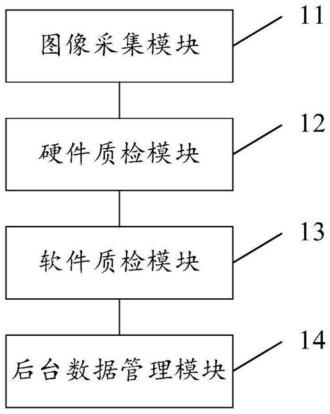 一种软硬件协同的封装芯片检测装置、方法及电子设备