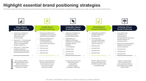 Key Elements Of Strategic Brand Administration Highlight Essential Brand Positioning Strategies