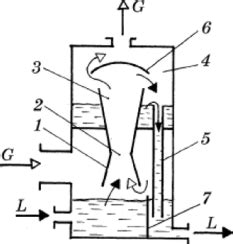 Конструкции абсорбционных аппаратов - Лекции по курсу «Процессы и ...