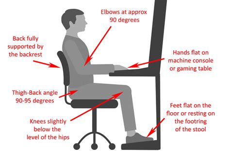 ergonomics  important   casino gaming room karo