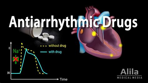 Mechanism Of Action Of Antiarrhythmic Drugs