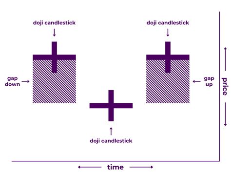 tri star candlestick patterns   find trade profit