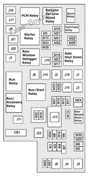 2016 Chrysler Town And Country Fuse Box Diagram StartMyCar