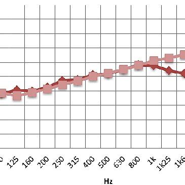 Comparison Between Theoretical And Experimental Data Experiment