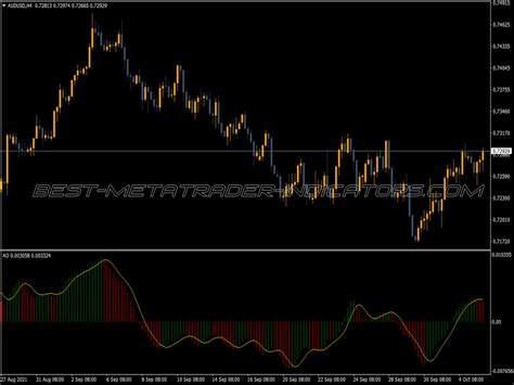 Extended Awesome Oscillator Alerts Indicator ⋆ Best Mt4 Indicators Mq4 Or Ex4 ⋆ Best