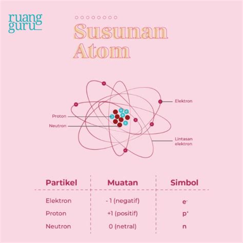 Pengertian Atom Molekul And Ion Apa Sih Perbedaannya Fisika Kelas 9